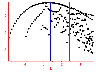 Strength function log